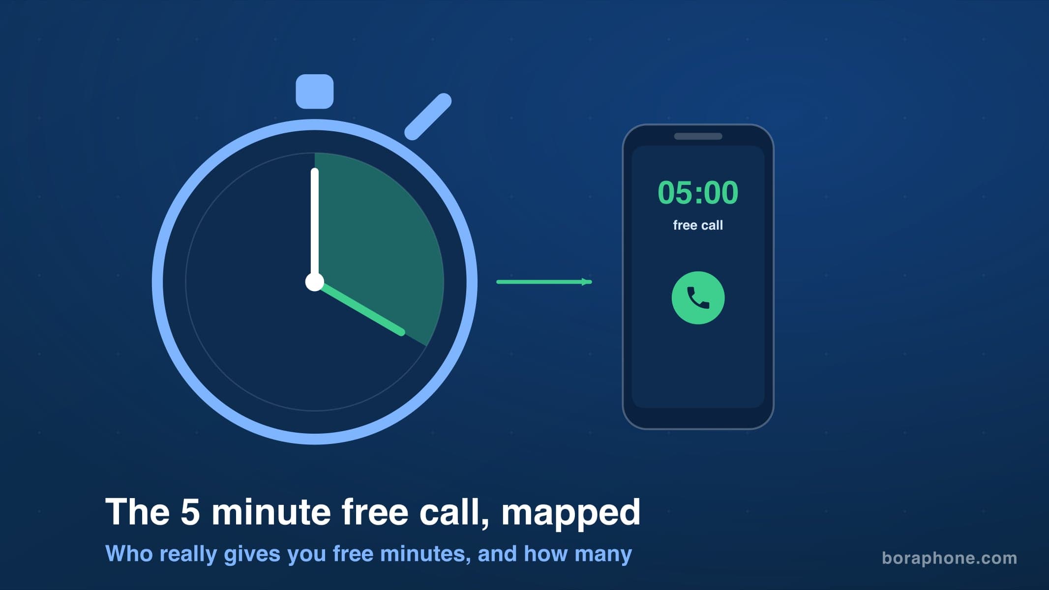 5 Minute Free Call: Where to Actually Get Free Minutes in 2026