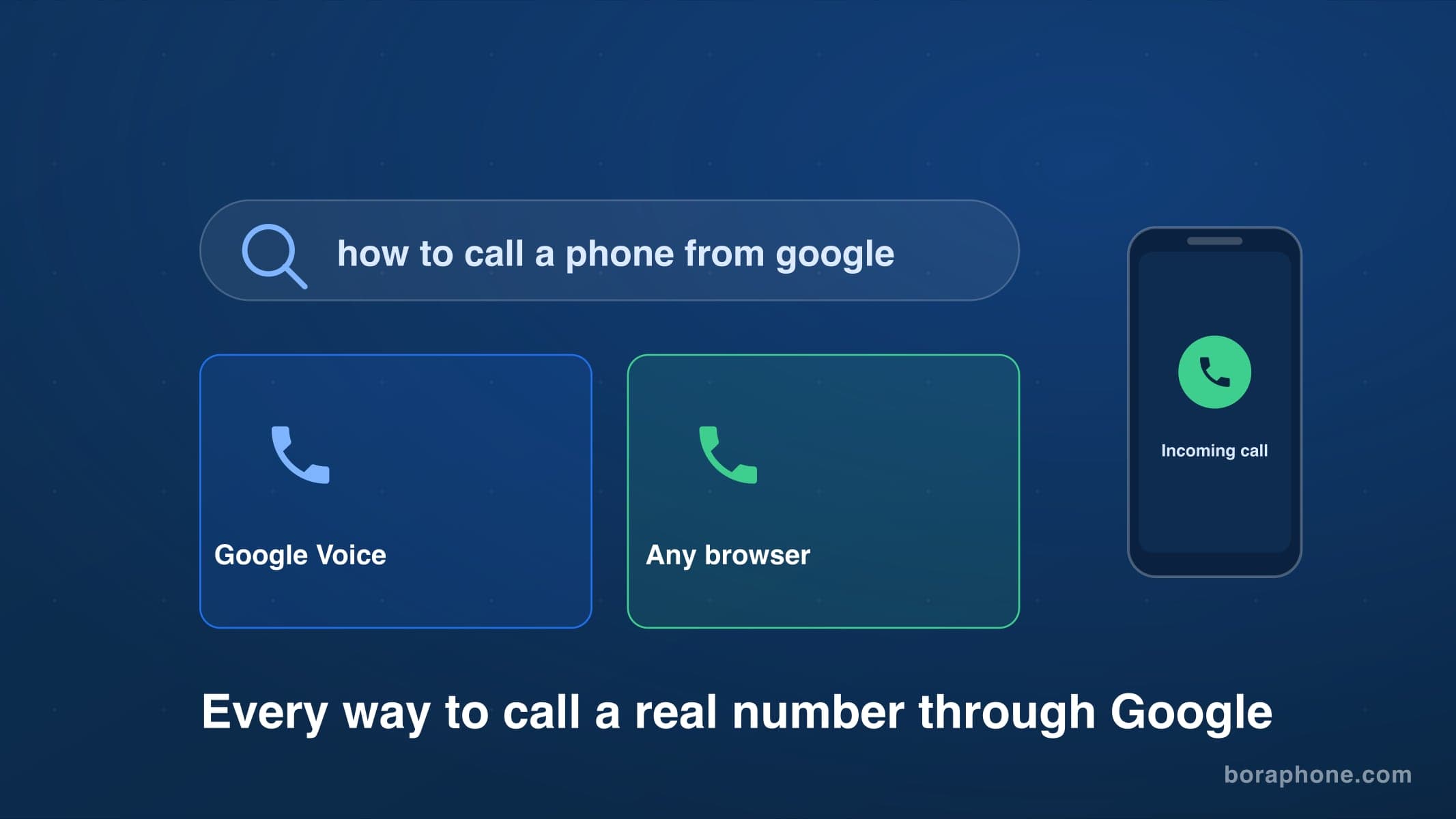 How to Call a Phone from Google: Every Option Explained