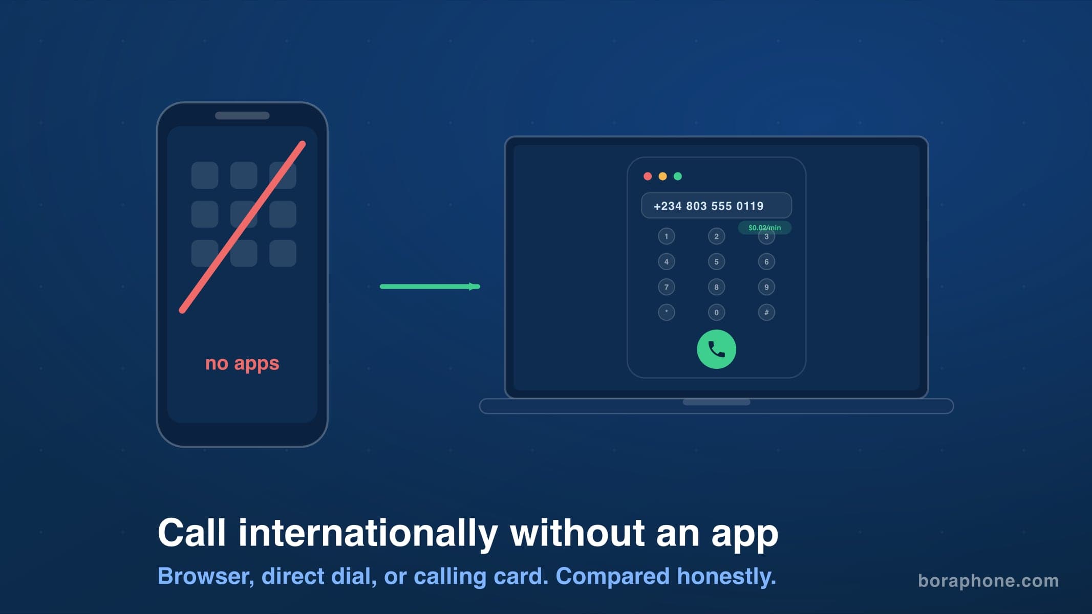 How to Call Internationally Without an App (2026 Guide)