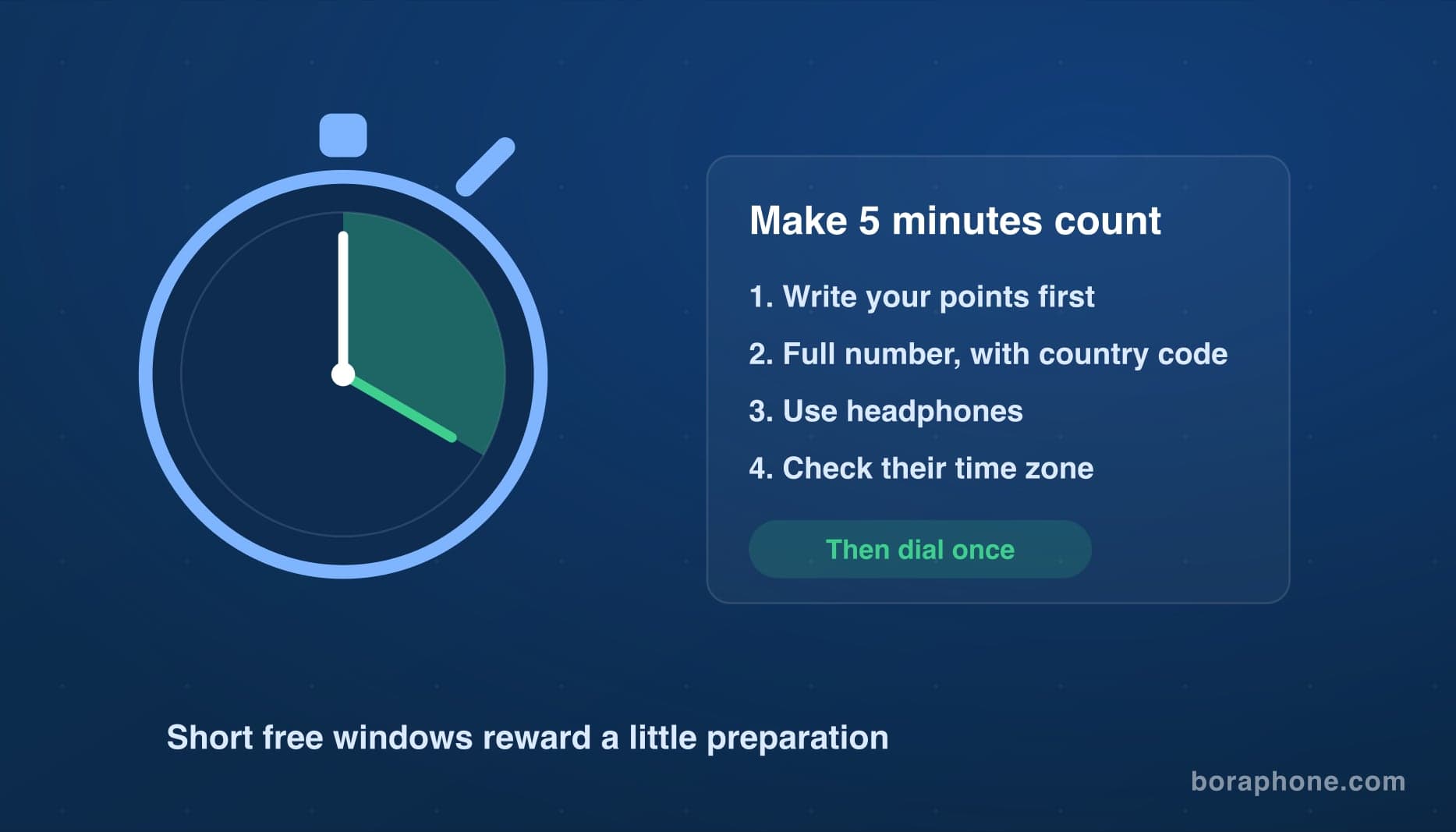Stopwatch beside a checklist for making a short free call count: write your points first, use the full number with country code, wear headphones, check the time zone
