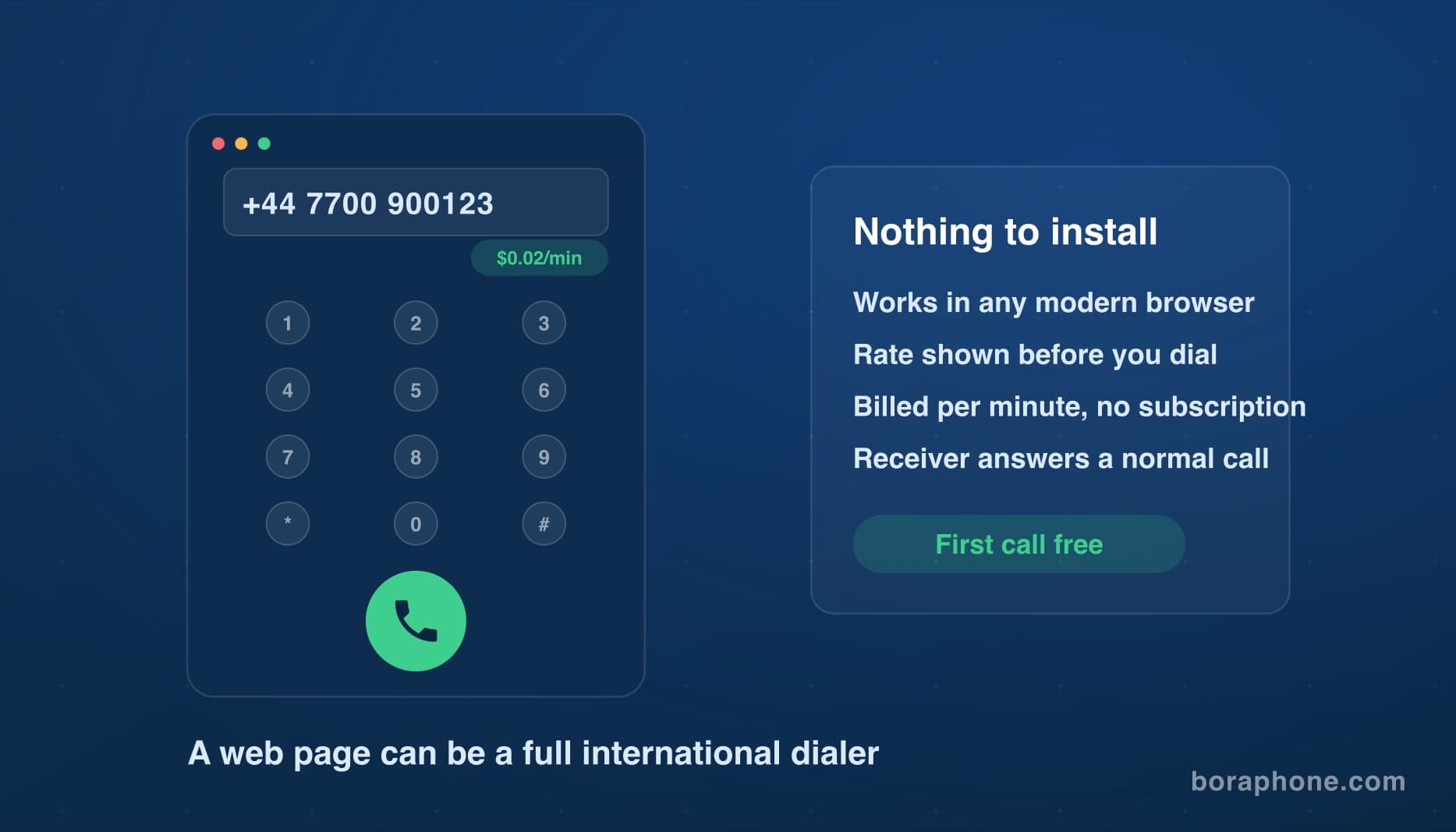 Browser dialer with a UK mobile number next to a card explaining no-install calling: works in any browser, rate shown before dialing, per-minute billing, first call free